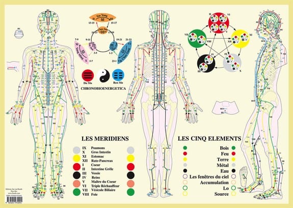 5 éléments et les méridiens polaires