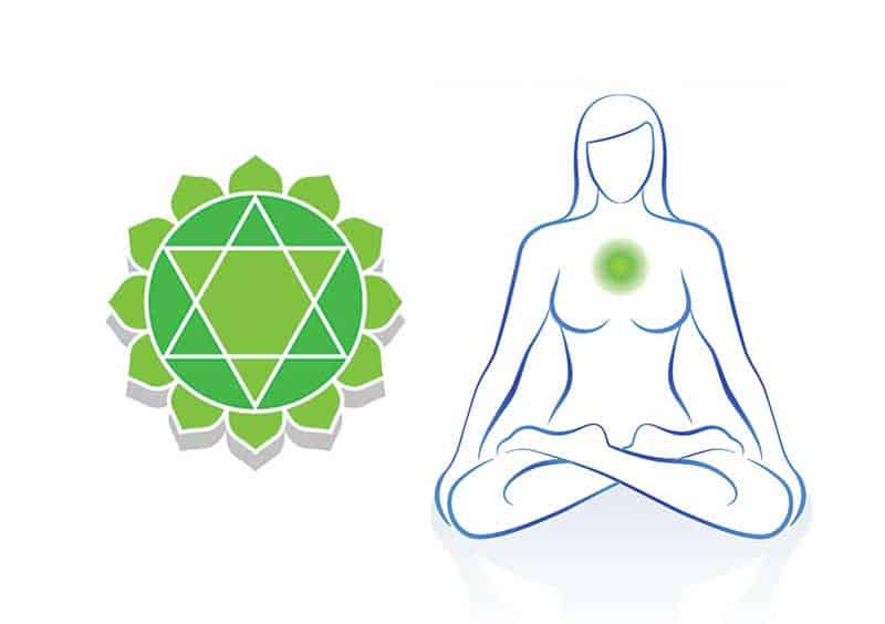 Anahata : Le chakra du cœur