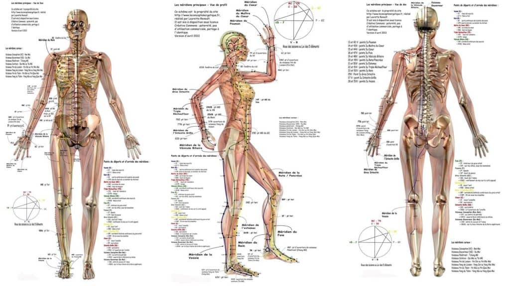 Thérapie corporelle asiatique : Amma, Shiatsu et Jin Shin Jyutsu
