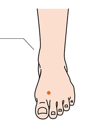 acupression Foie 3 (LV3) ou portes de la douleur