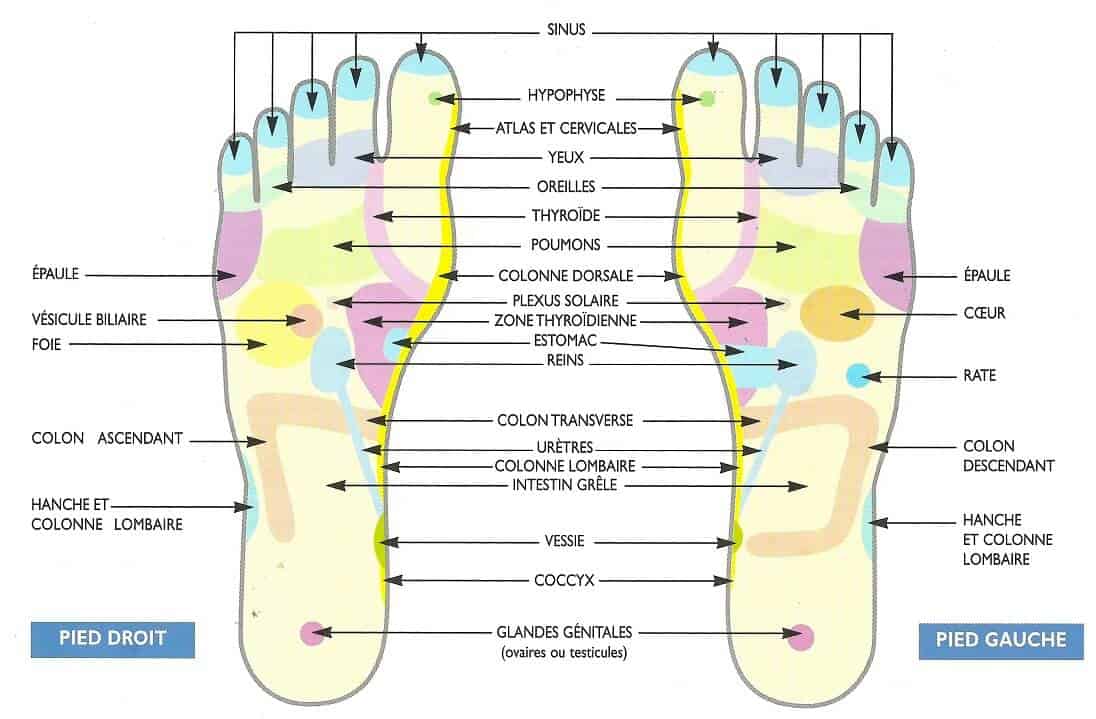La réflexologie est considérée avant tout comme une technique de réduction du stress ou de relaxation