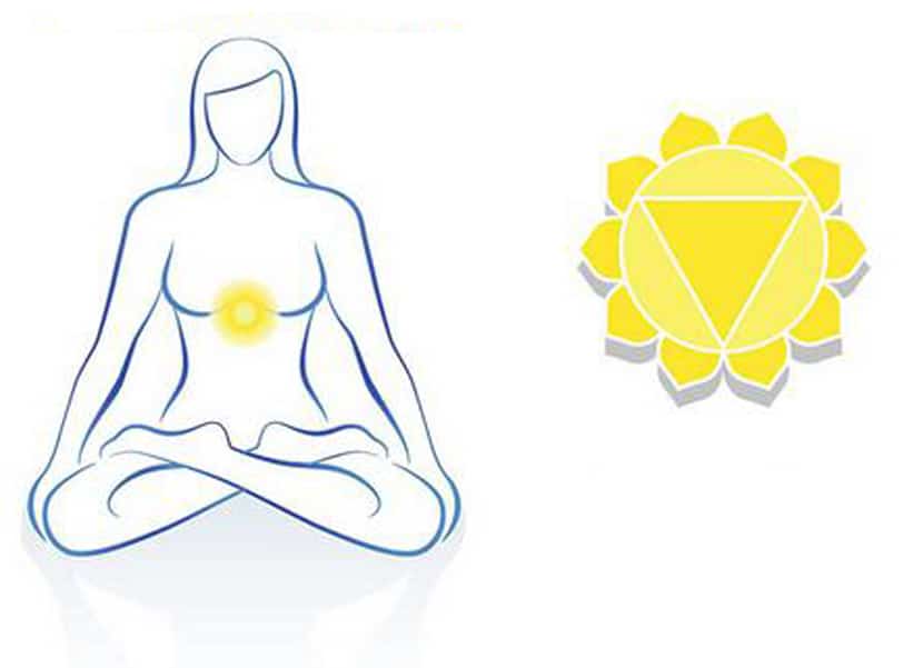 Manipura : Le chakra du plexus solaire