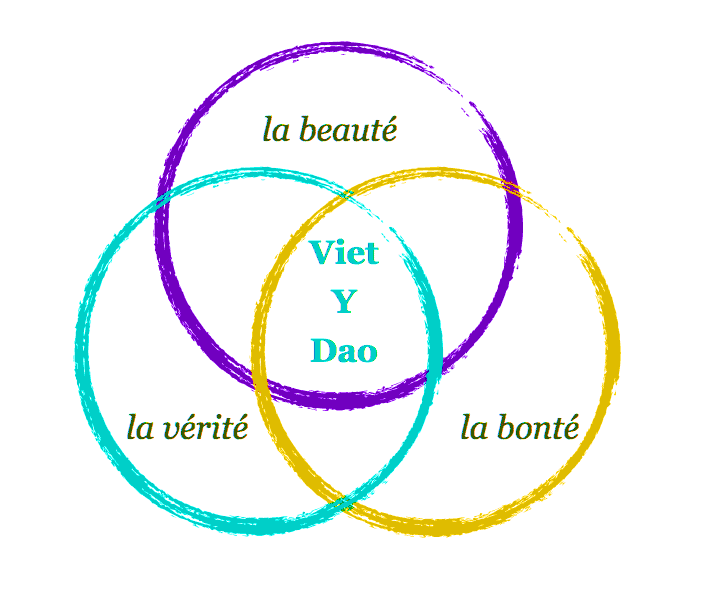 Le chemin du Dien Chan est "Viet Y Dao"