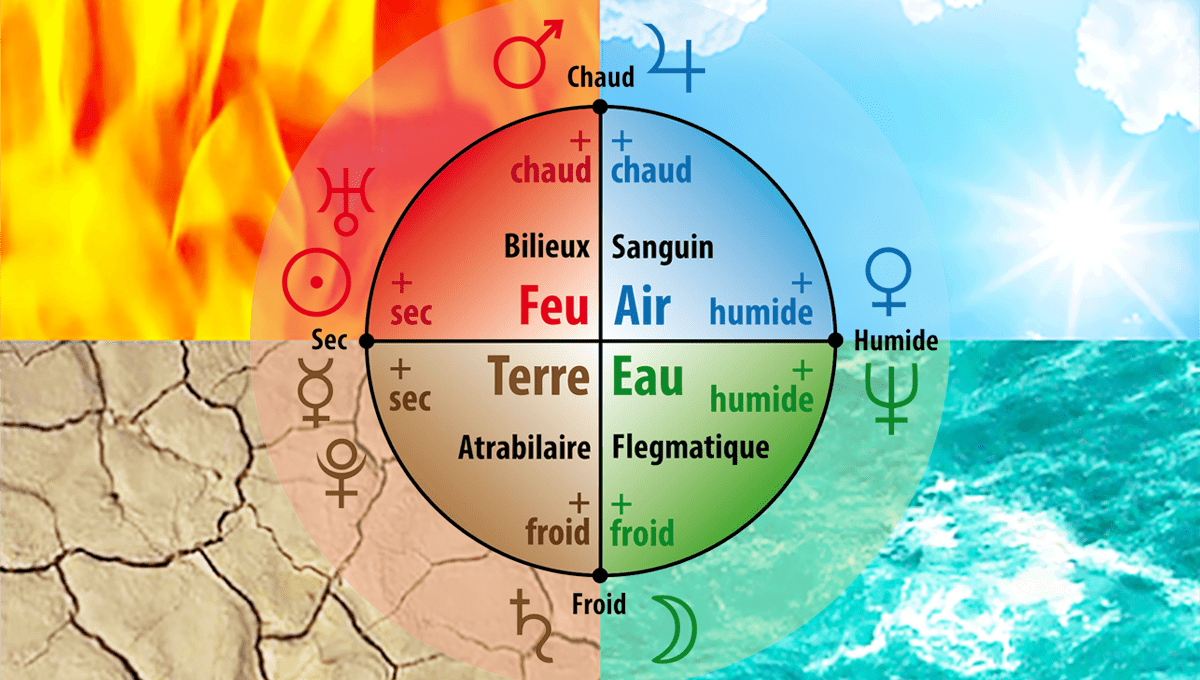 Les quatre éléments de base : Air - Terre - Feu - Eau