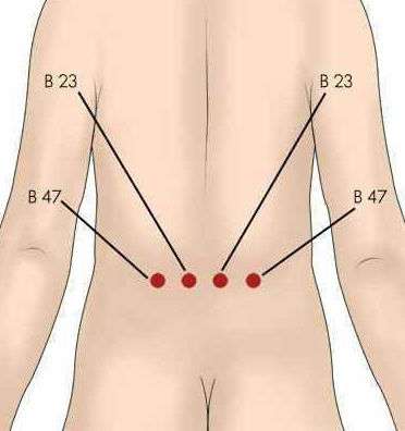 Ces points sont nommés B23 et B47
