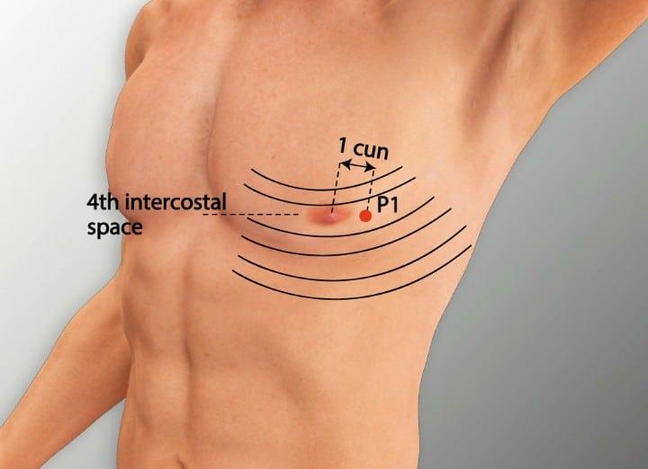 Quelle est la signification de Tian chi ?