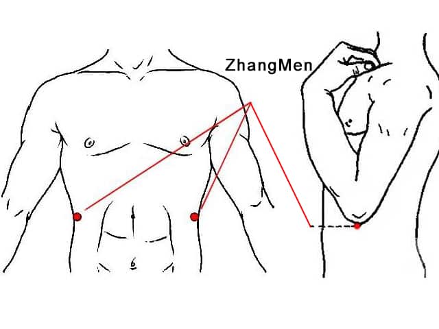 Quelle est la signification de Zhang men ?
