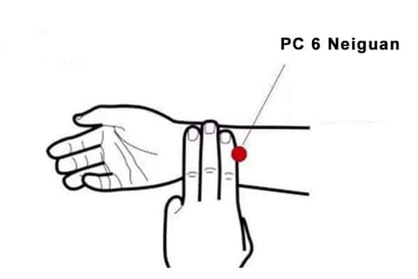 Emplacement du point Nei Guan