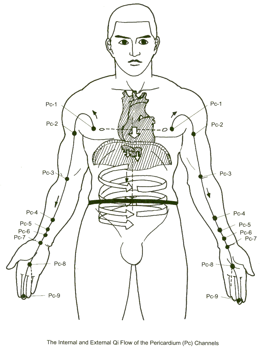 Points du méridien du péricarde