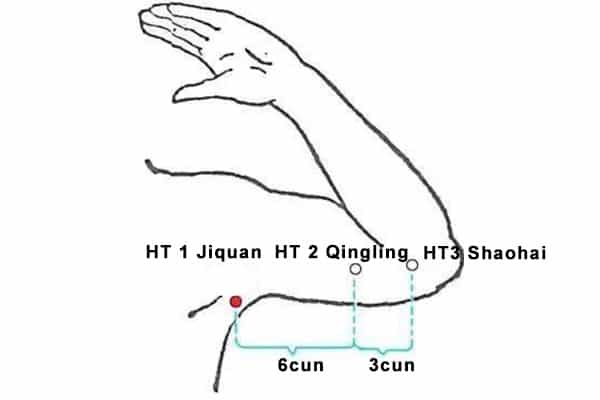 Emplacement du point Qing Ling (2C)