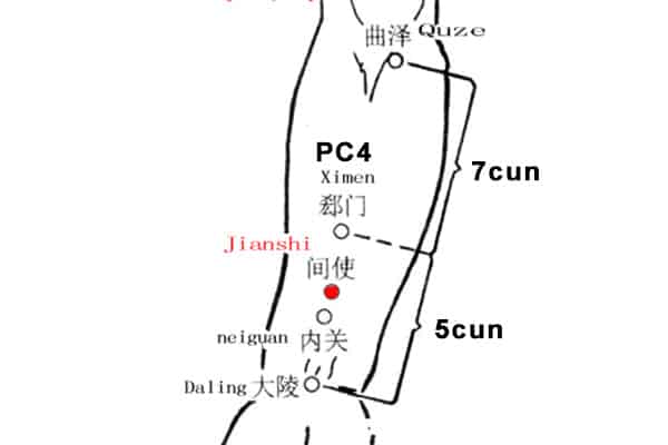 Emplacement du point Xi Men