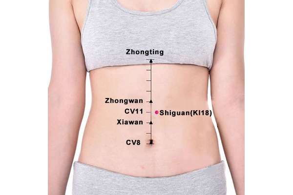 Emplacement du point Shi Guan (18R)