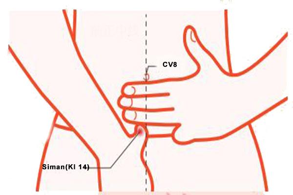 Emplacement du point Si man