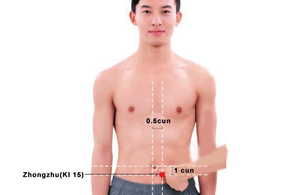 Emplacement du point Zhong Zhu (15R)