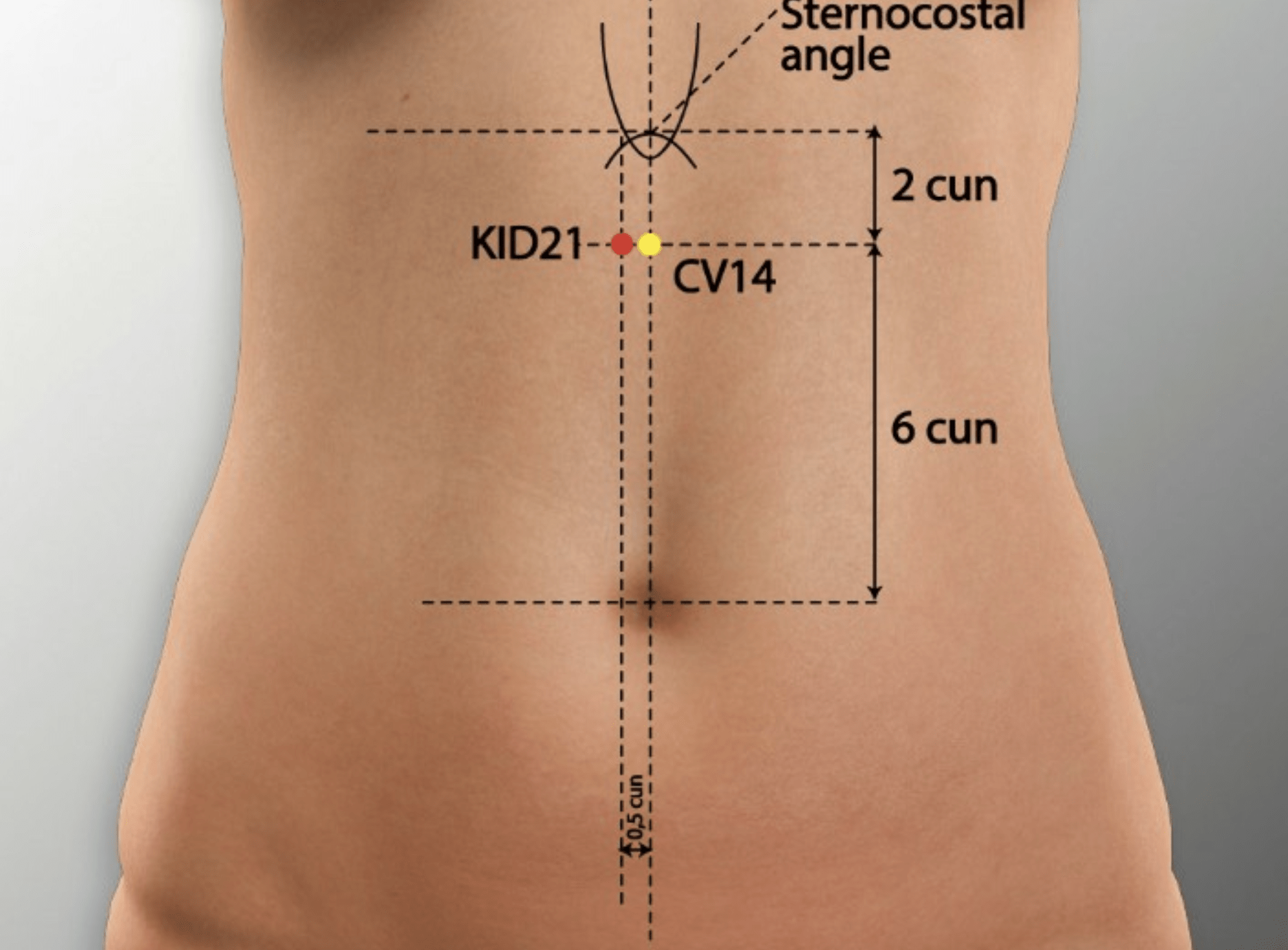 Thérapie par points d'acupuncture Youmen