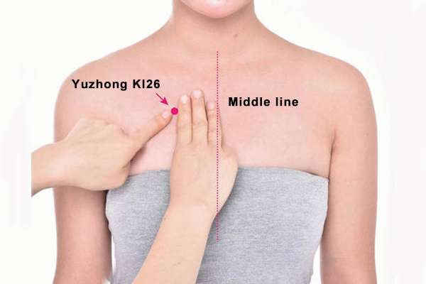 Emplacement du point d'acupuncture Yu zhong