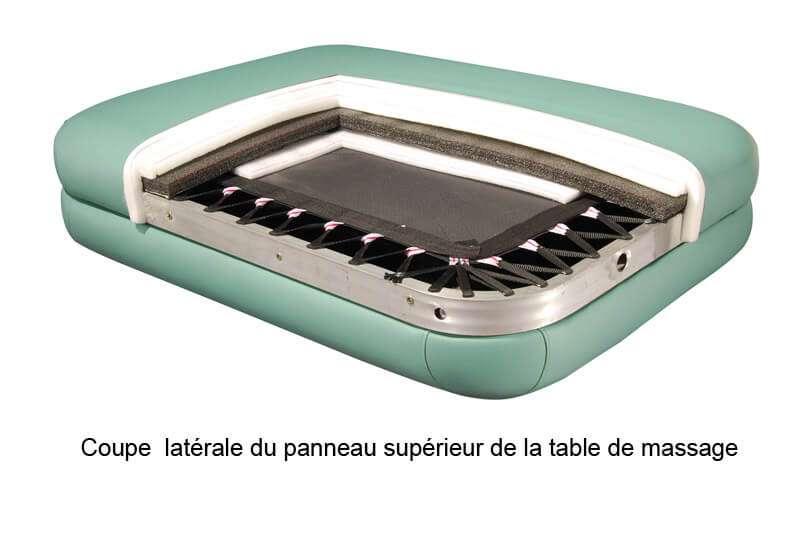 Le plateau repose sur un système breveté de matelas à ressorts très léger. mousse triple couche semi-ferme