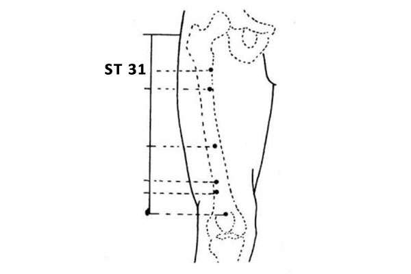 Point d'acupuncture ST 31 (Biguan)