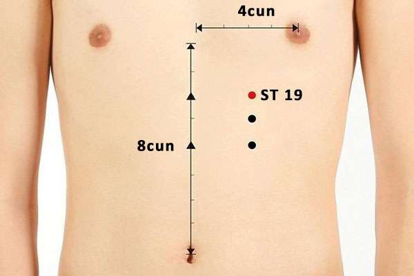 Point d'acupuncture ST 19 (Burong)