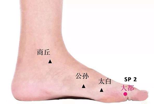 Utilisation du point Da Du (2Rt)