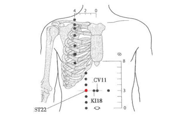 Point d'acupuncture ST 22 (Guanmen)
