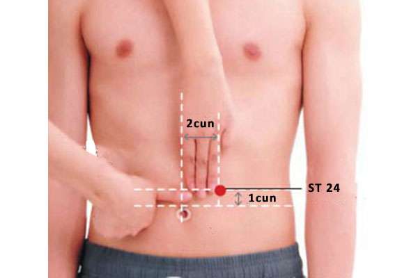 Point d'acupuncture ST 24 (Huaroumen)