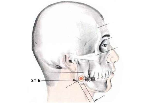 Point d'acupuncture ST 6 (Jiaché)