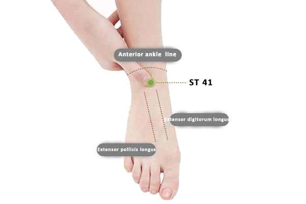 Point d'acupuncture ST 41 (Jiexi)