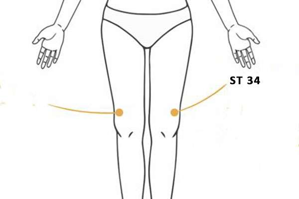 Point d'acupuncture ST 34 (Liangqiu)