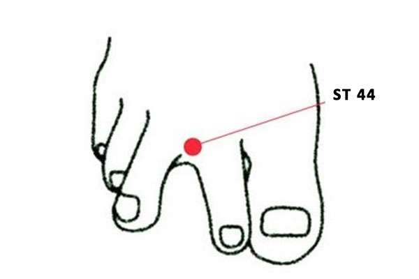 Point d'acupuncture ST 44 (Neiting)