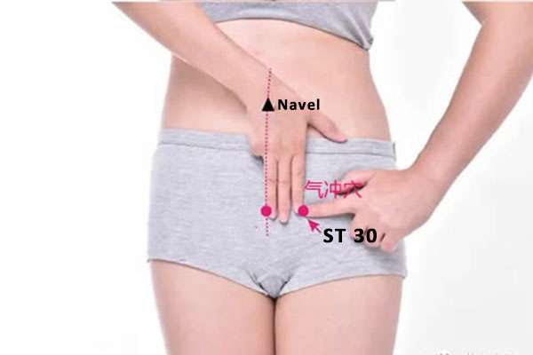 Point d'acupuncture ST 30 (QiChong)