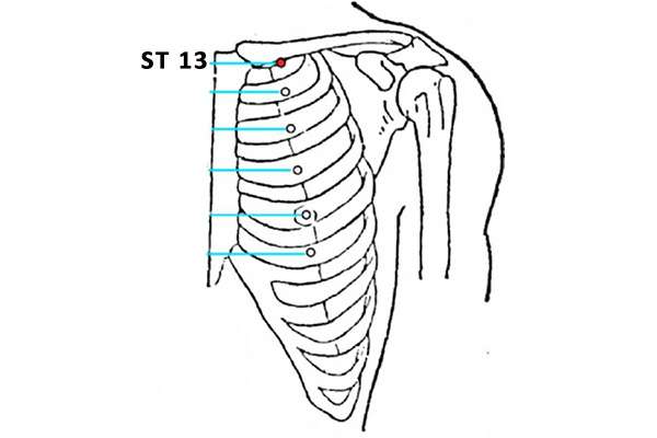 Point d'acupuncture ST 13 (Qihu)