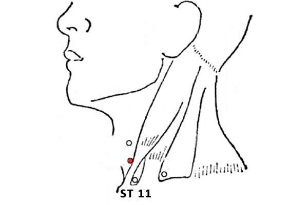 Point d'acupuncture ST 11 (Qishe)