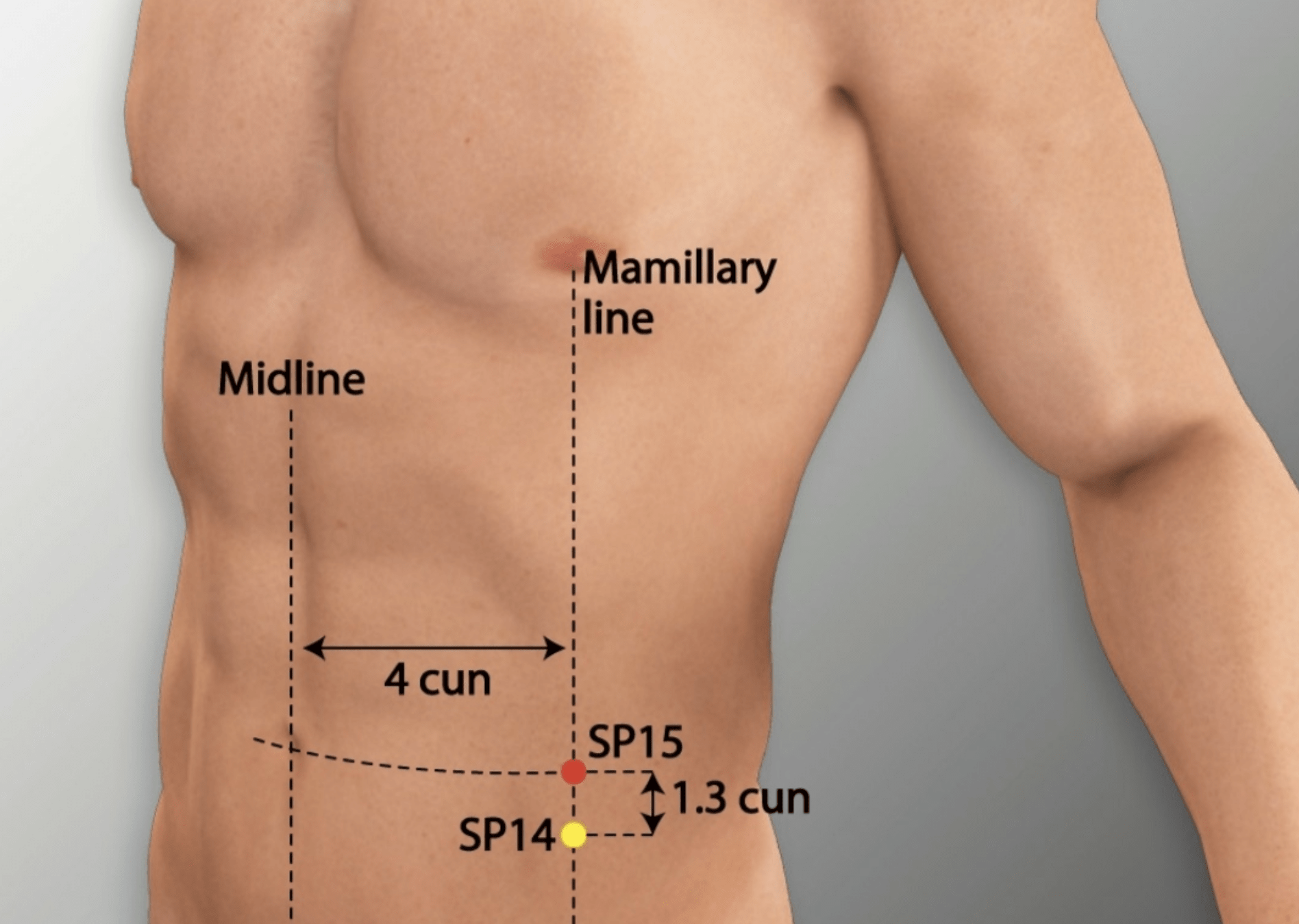 Emplacement du point Da Heng (15Rt)