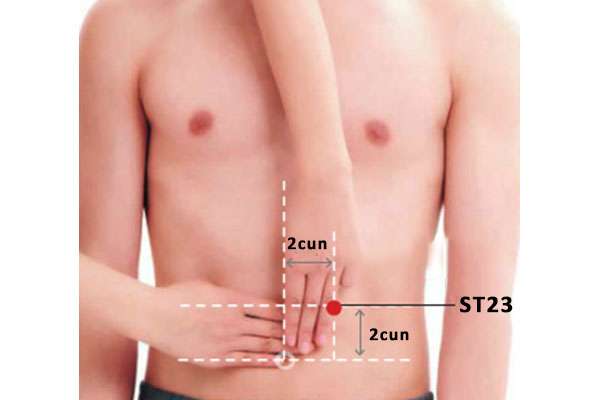 Point d'acupuncture ST 23 (Taiyi)