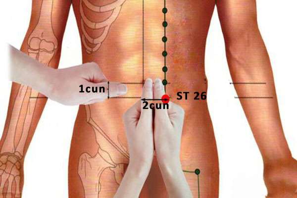 Point d'acupuncture ST 26 (Wailing)