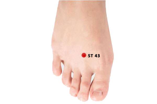 Point d'acupuncture ST 43 (Xiangu)