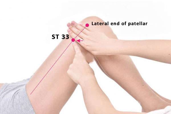 Point d'acupuncture ST 33 (Yinshi)
